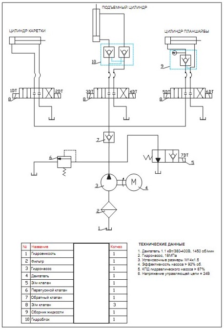 Схема электрических соединений 2, 1580 TROMMELBERG 