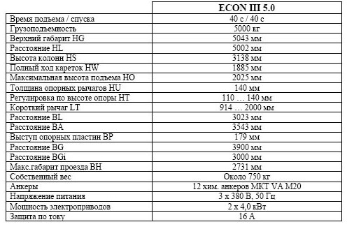 Технические данные