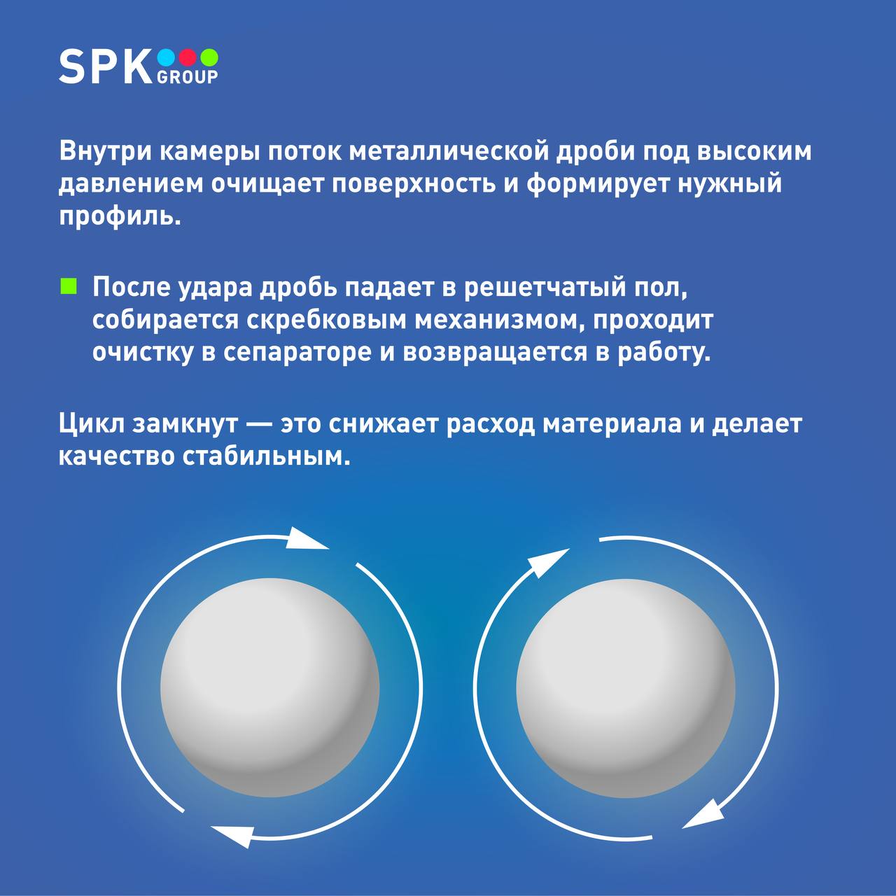 дробеструйная обработка изделий