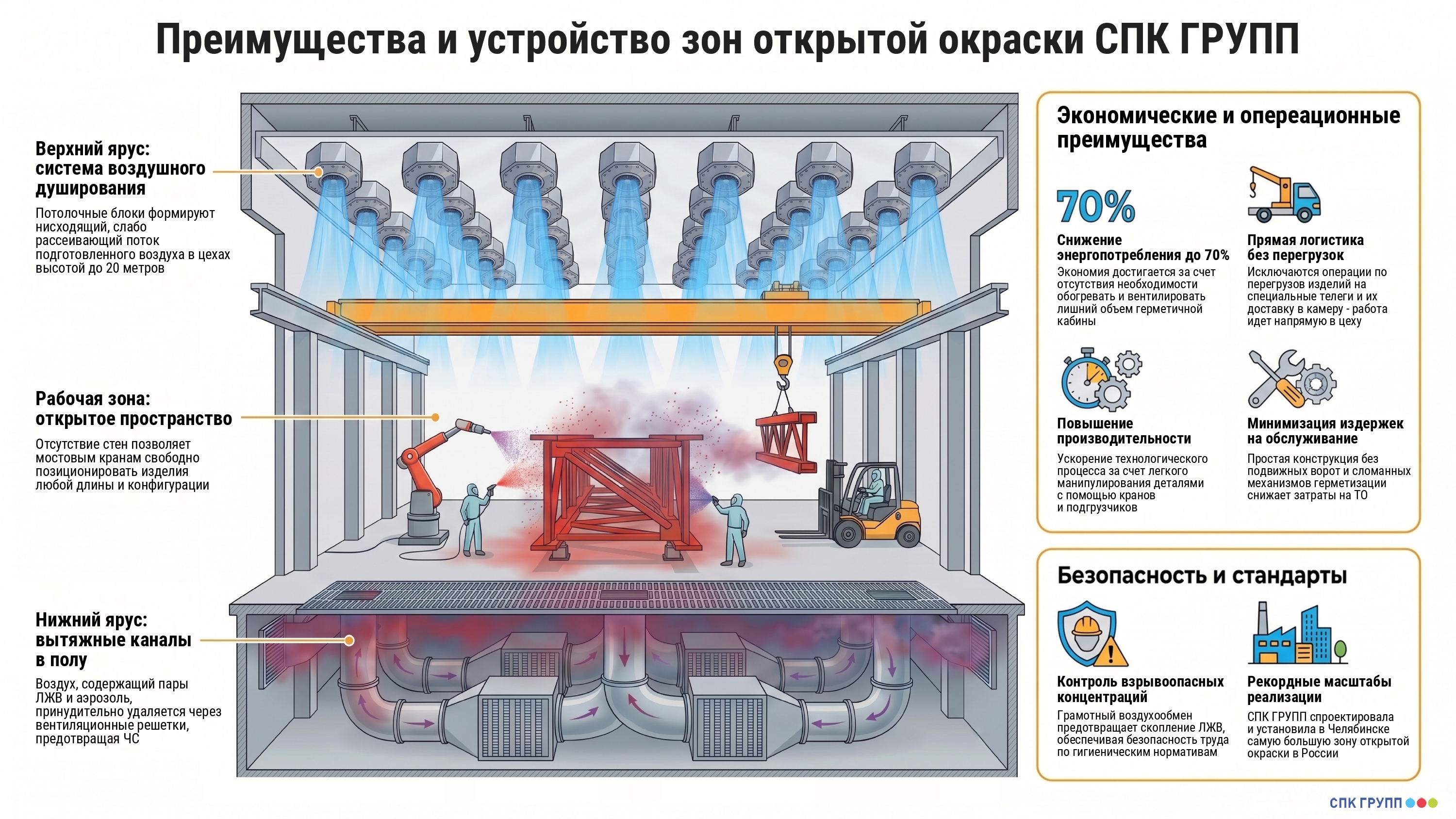 Преимущества ЗОО