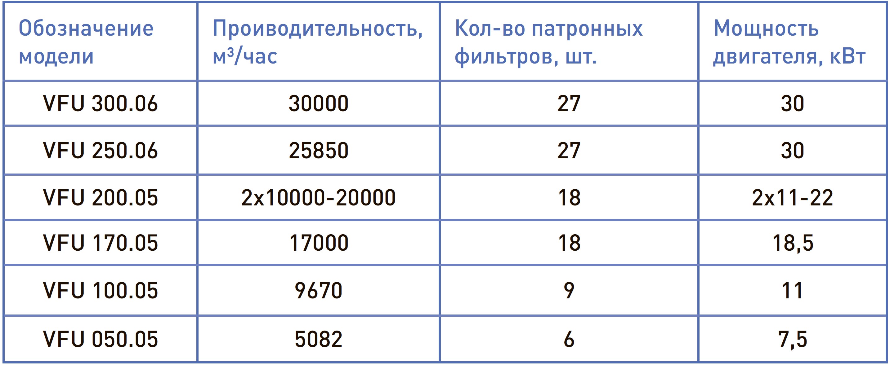 модельный ряд вентустановки spk