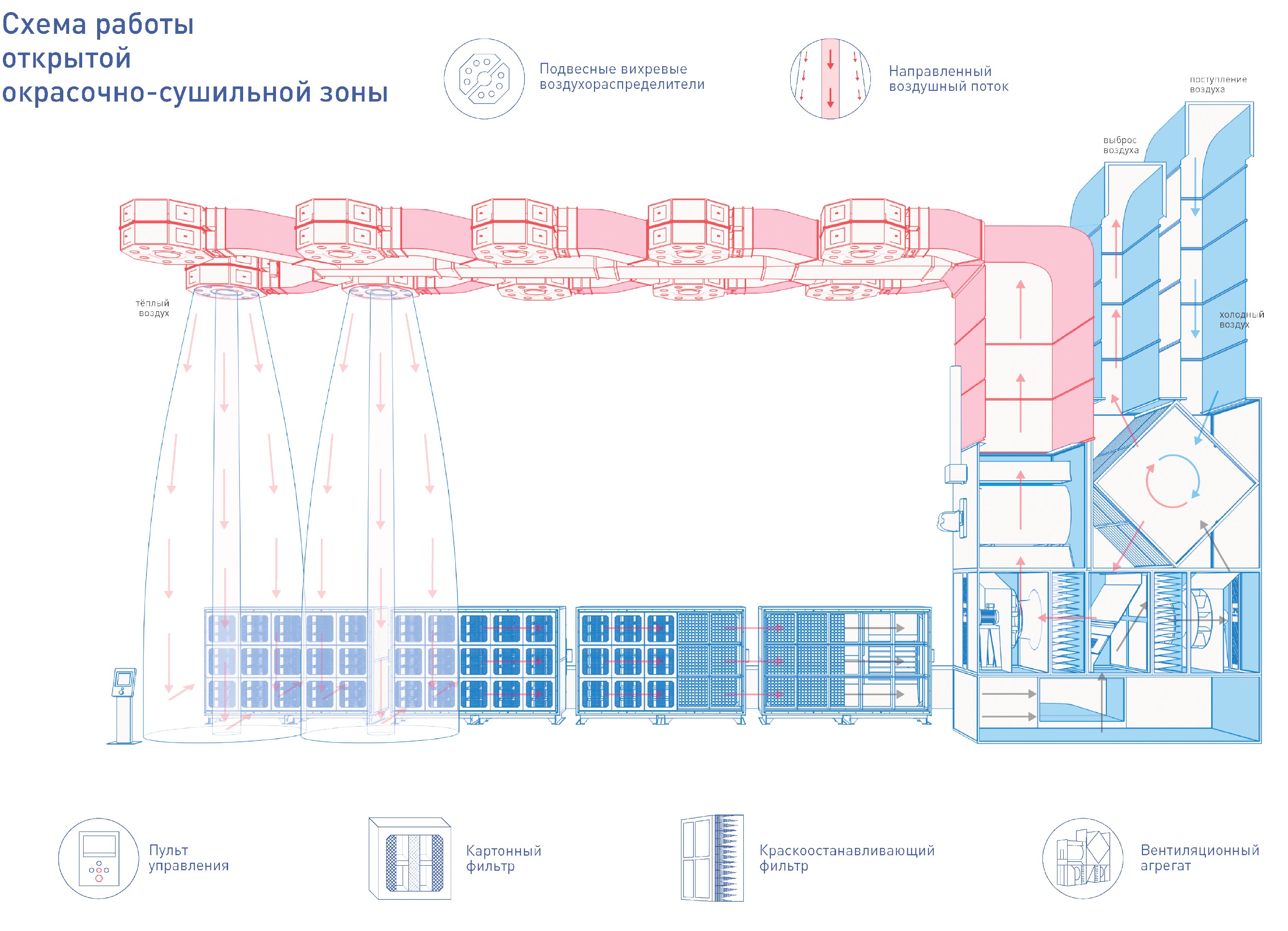 схема работы зоны открытой окраски