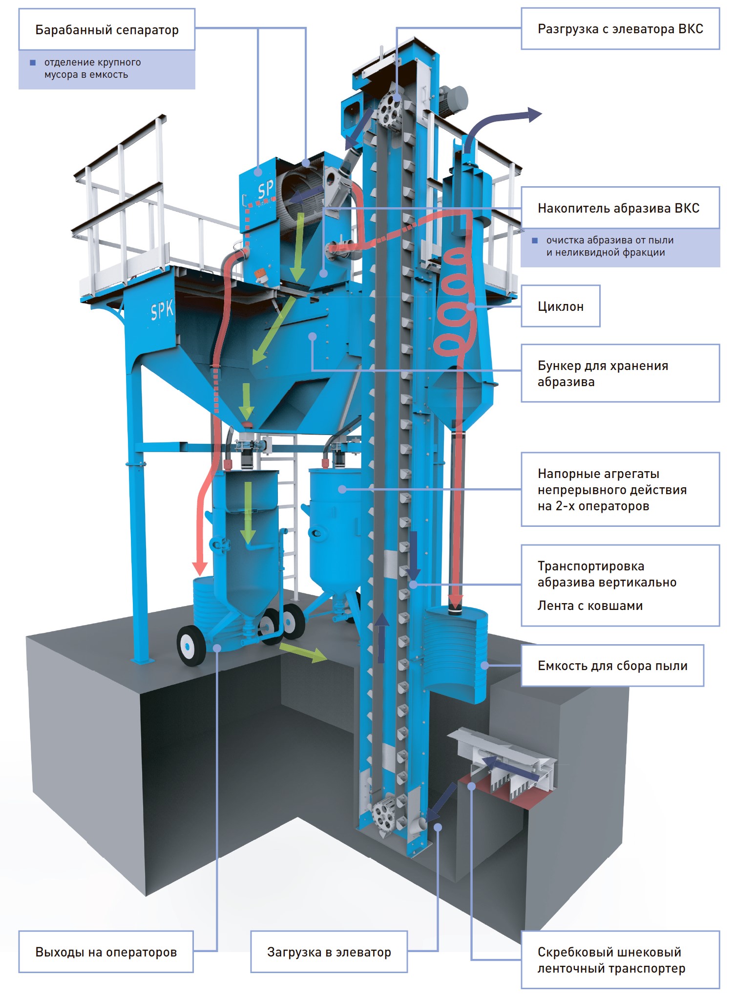 устройство системы рекуперации дроби