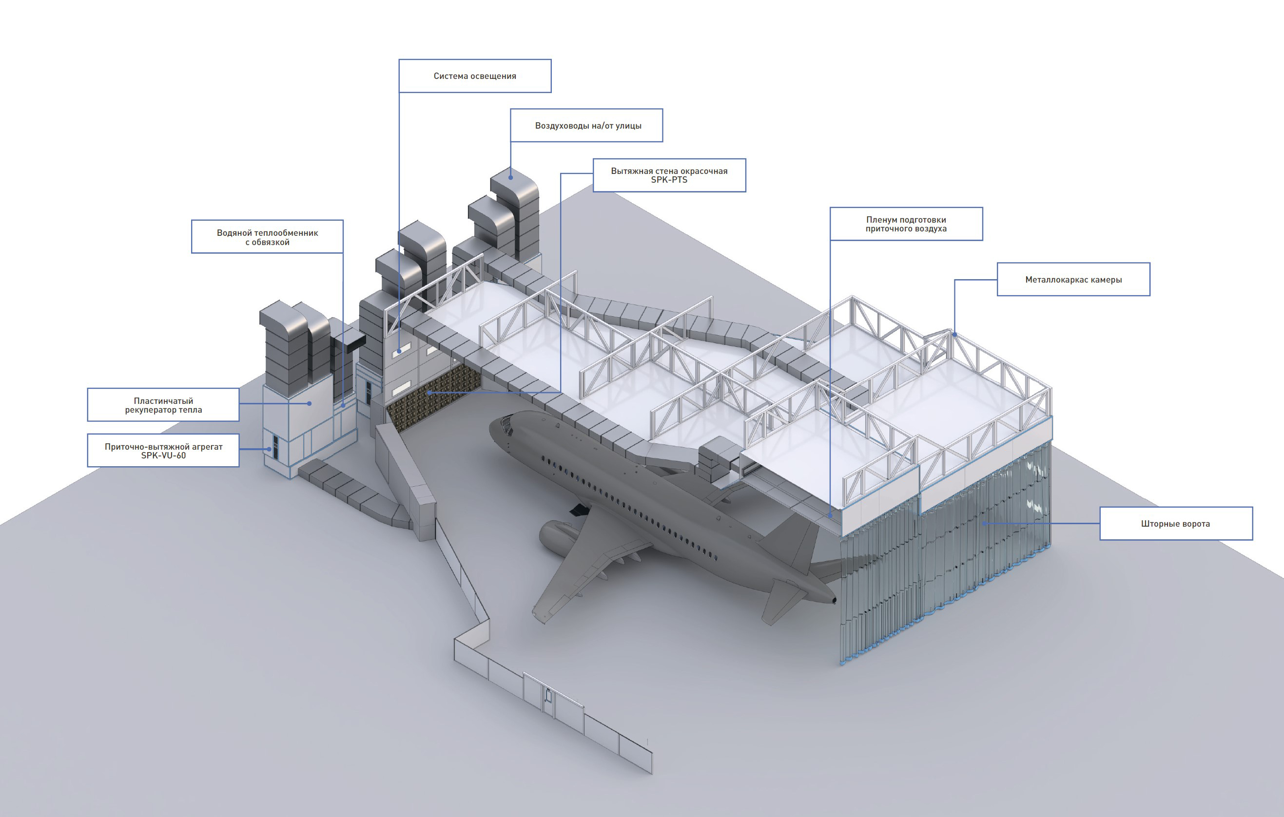 покрасочная камера для авиации