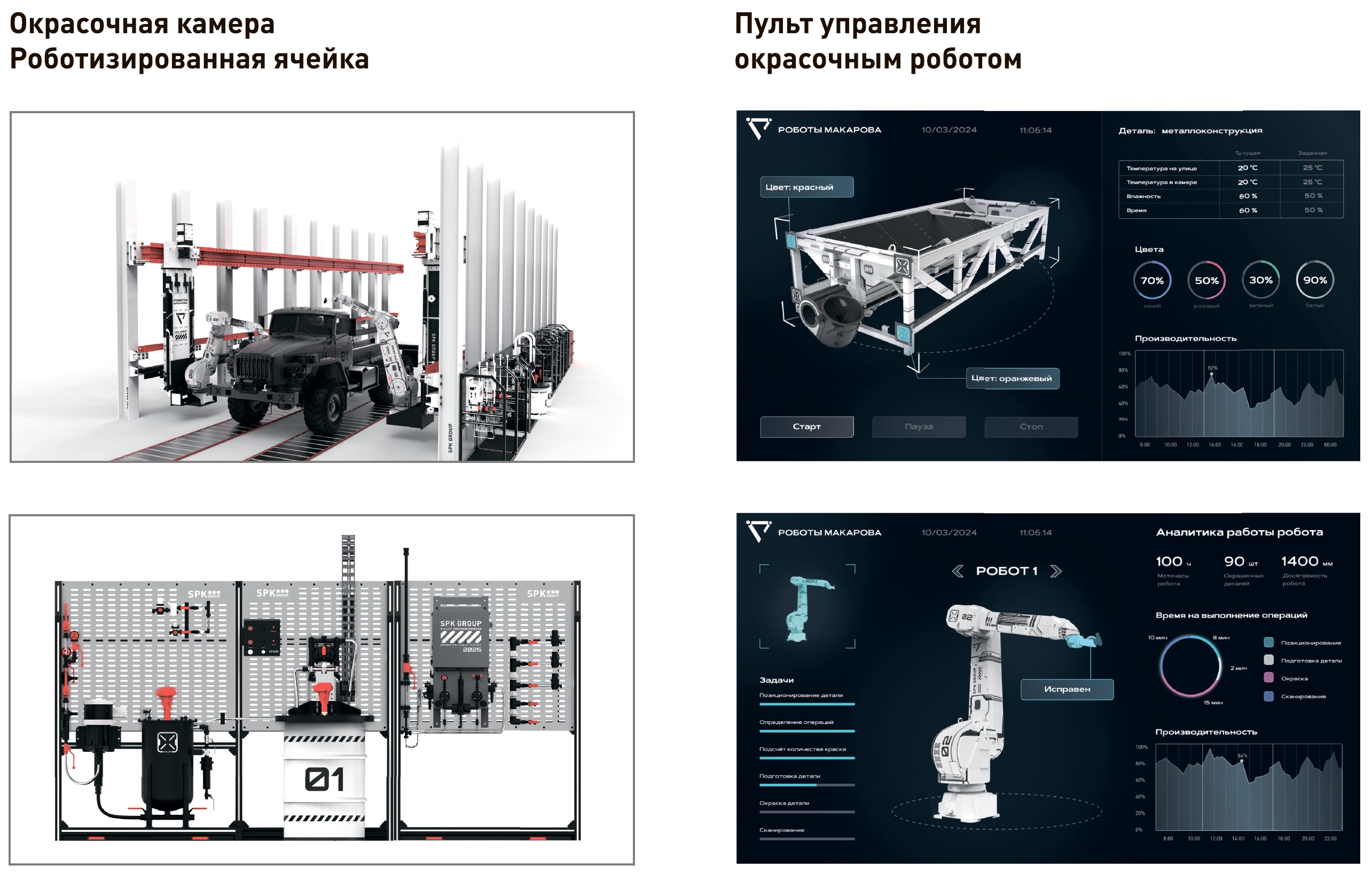 покрасочные роботы