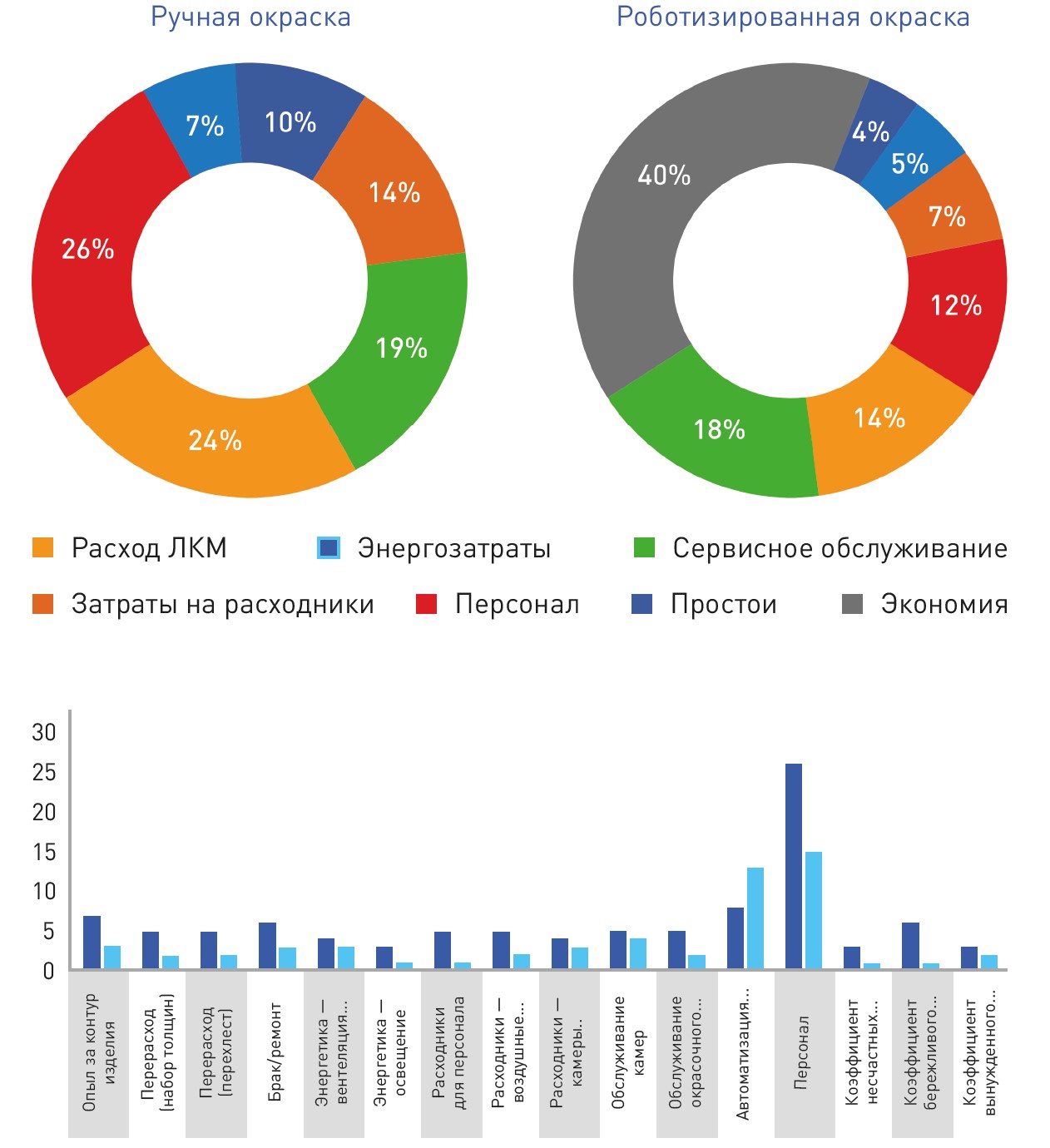 ручная и роботизированная окраска
