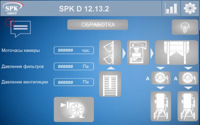 Система управления камеры дробеструйной очистки SPK