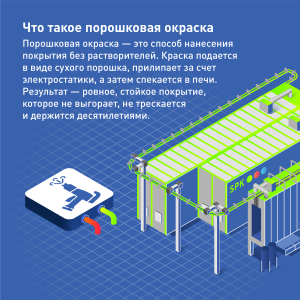 Что такое порошковая окраска. Наглядно.